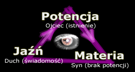 Trójca